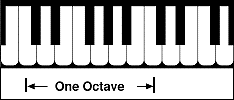Piano keyboard showing one octave