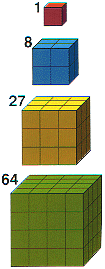The first four cubes